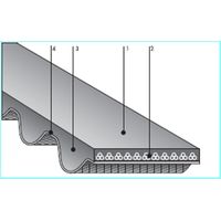 バンドー化学 STSベルト 100S2M206 ウレタン
